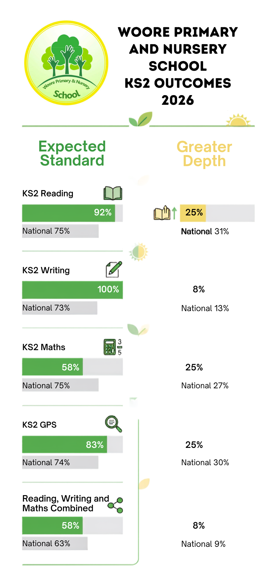 KS2 assessment