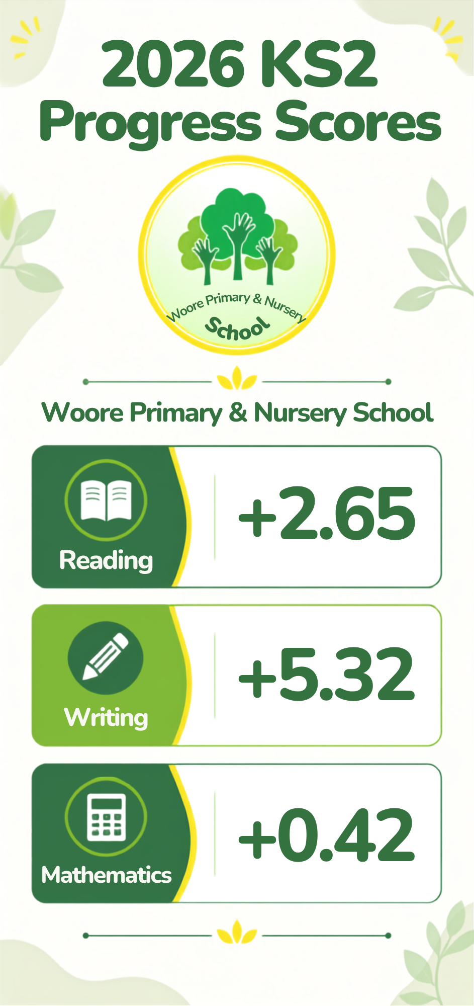 progress scores